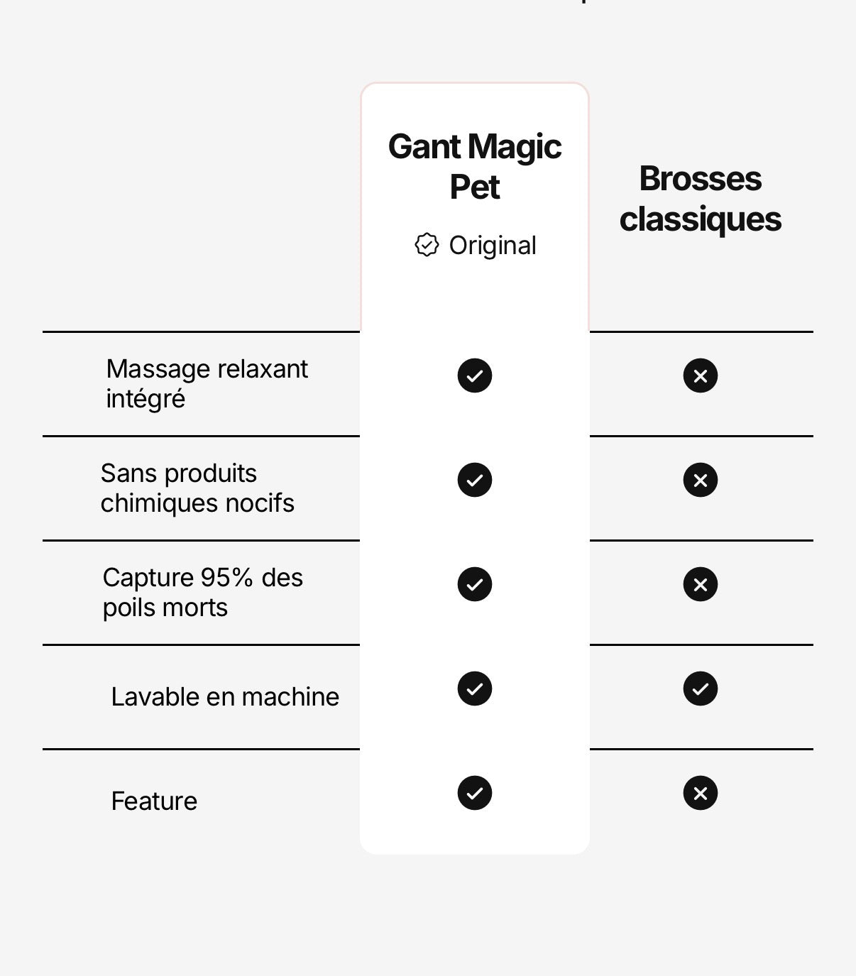 Gant Anti-Poils Magic Pet – Chiens & Chats